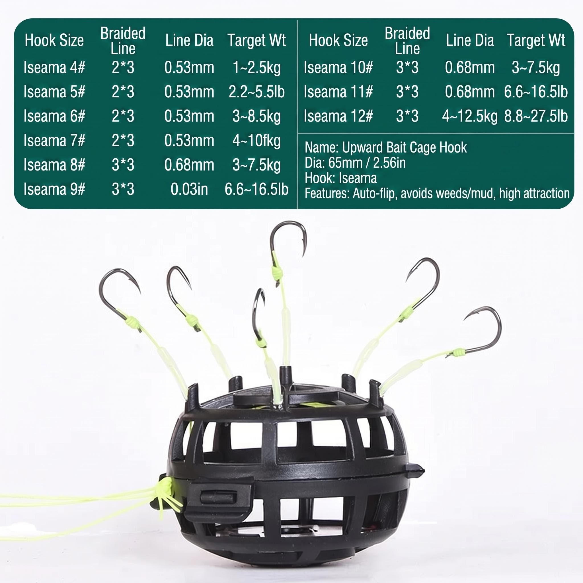 Bottom-casting fish hook, Euro - Wok Carbon Steel recensione e prezzo